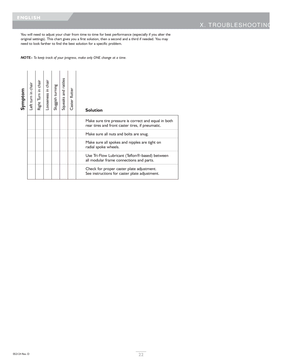 Sunrise Medical GTX owner manual Troubleshooting, Make sure tire pressure is correct and equal in both 