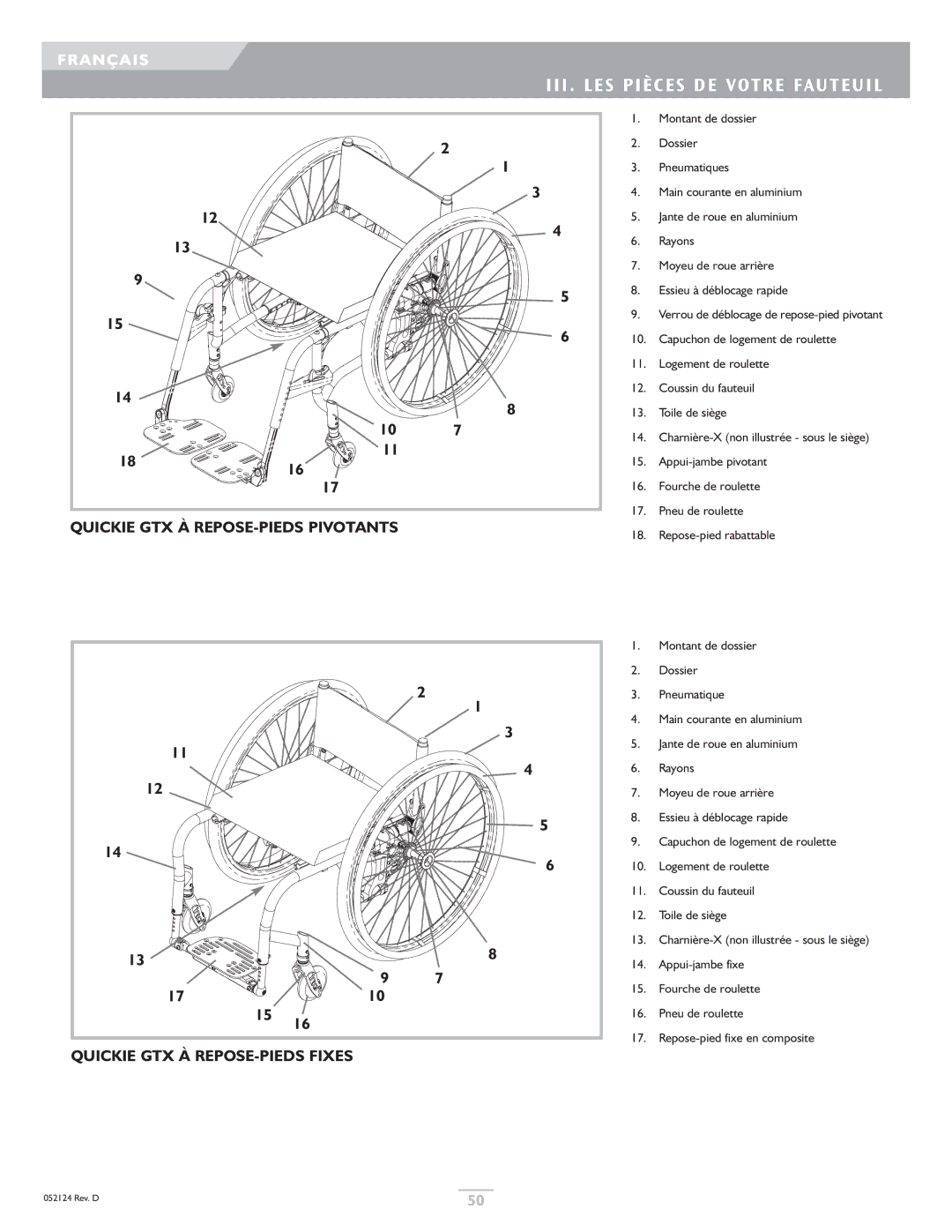 Sunrise Medical GTX owner manual III . LES Pièces DE Votre Fauteuil 