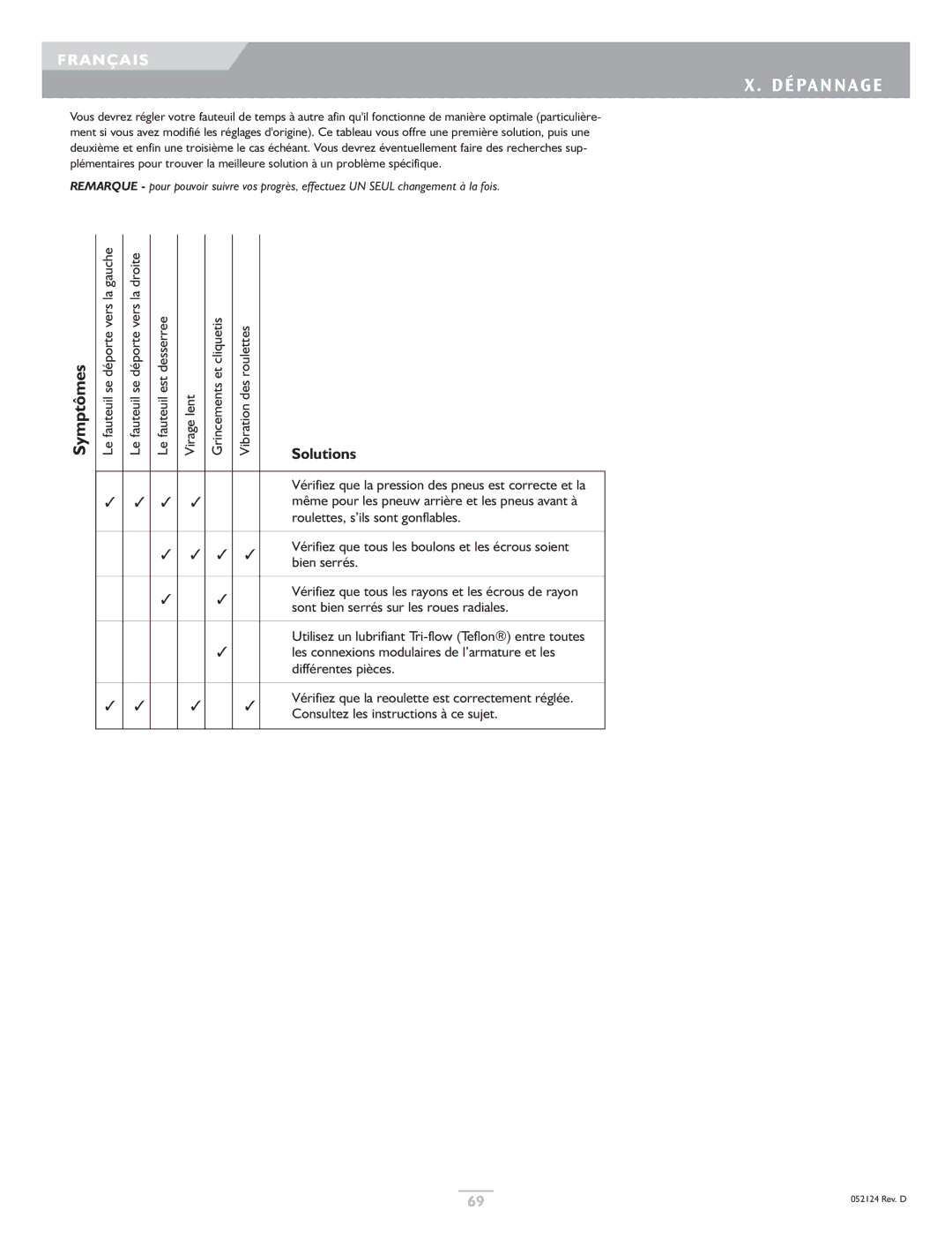 Sunrise Medical GTX owner manual Dépannage 