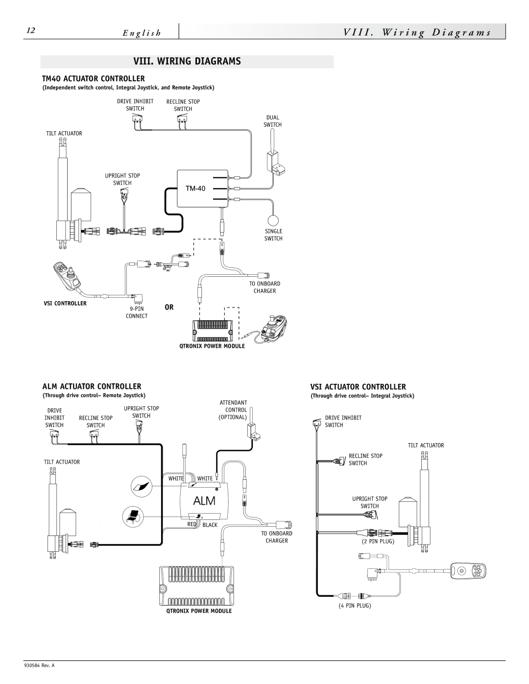 Sunrise Medical M11, F11 VIII. Wiring Diagrams, TM40 Actuator Controller, ALM Actuator Controller, VSI Actuator Controller 