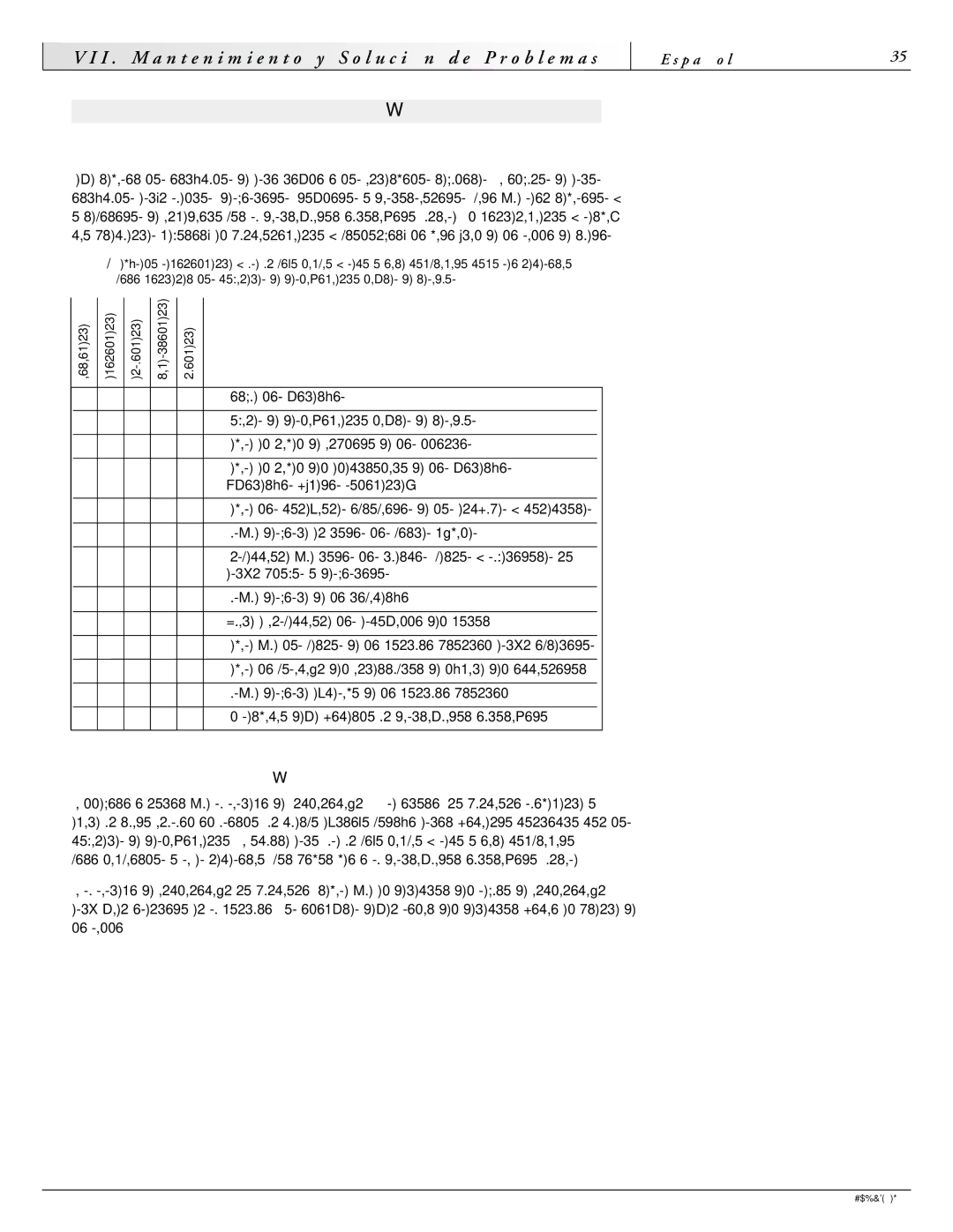 Sunrise Medical F11, M11 VII. Mantenimiento Y Solución DE Problemas, Consejos Para LA Solución DE Problemas 