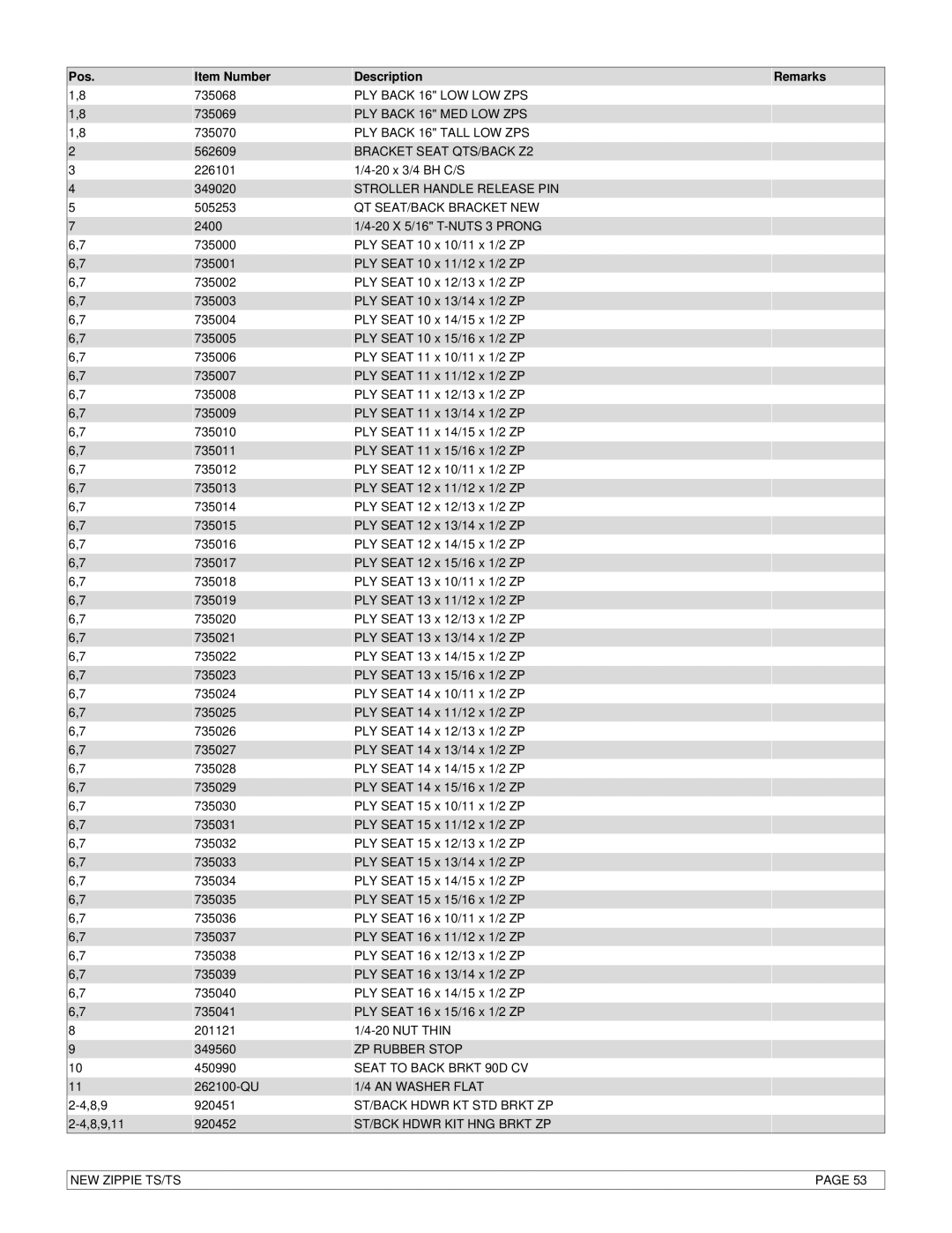 Sunrise Medical New Zippie TS manual Pos Item Number Description Remarks 12/2007 