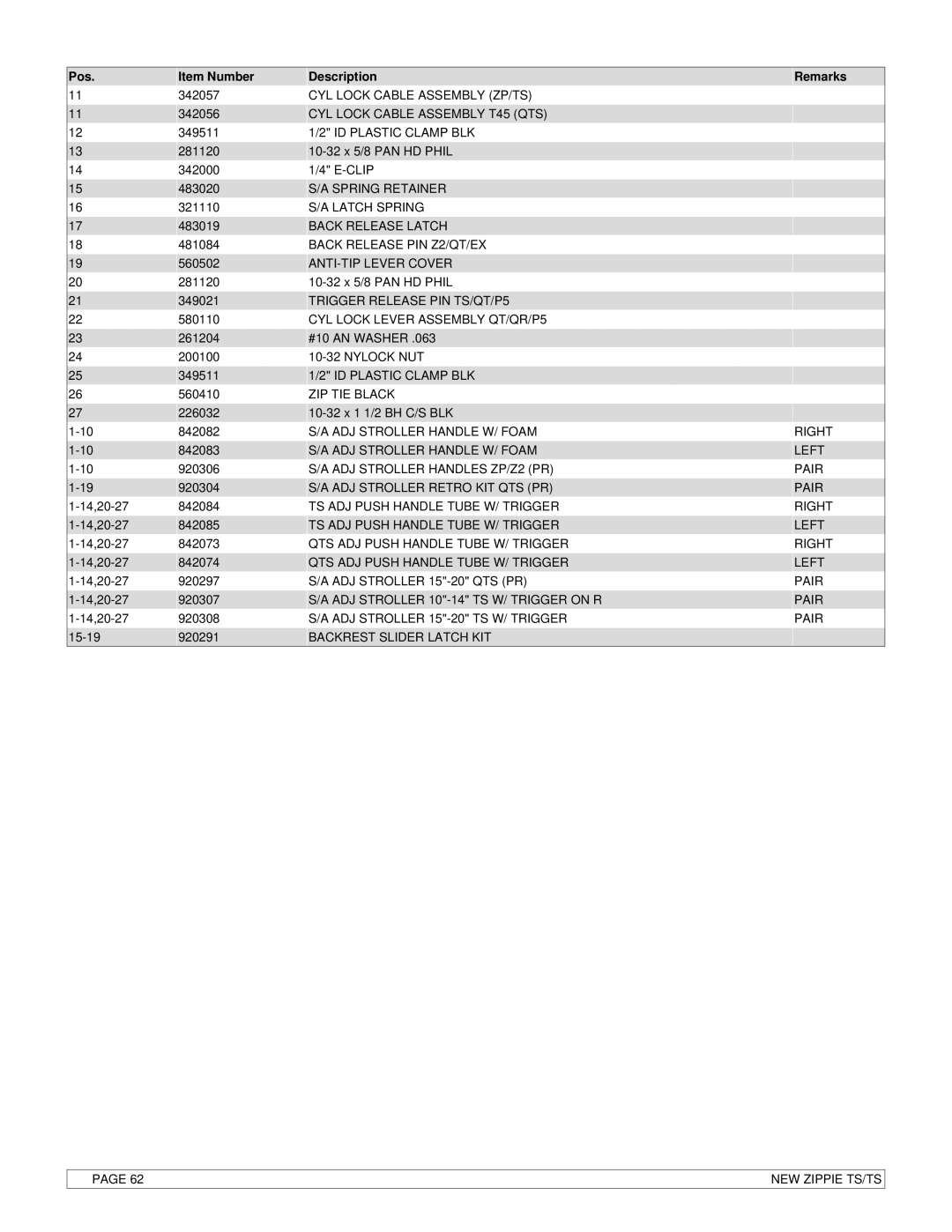 Sunrise Medical New Zippie TS CYL Lock Cable Assembly ZP/TS, CYL Lock Cable Assembly T45 QTS, ADJ Stroller Handle W/ Foam 