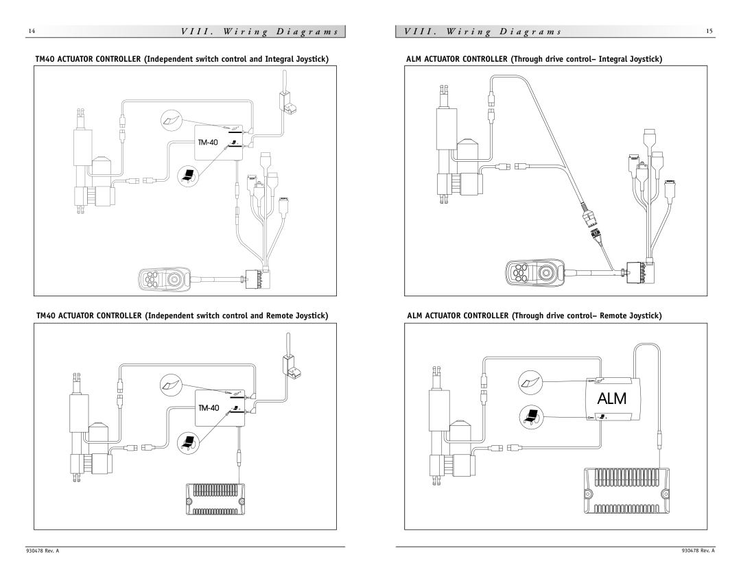 Sunrise Medical P-222SE instruction manual R i n g A g r a m s 