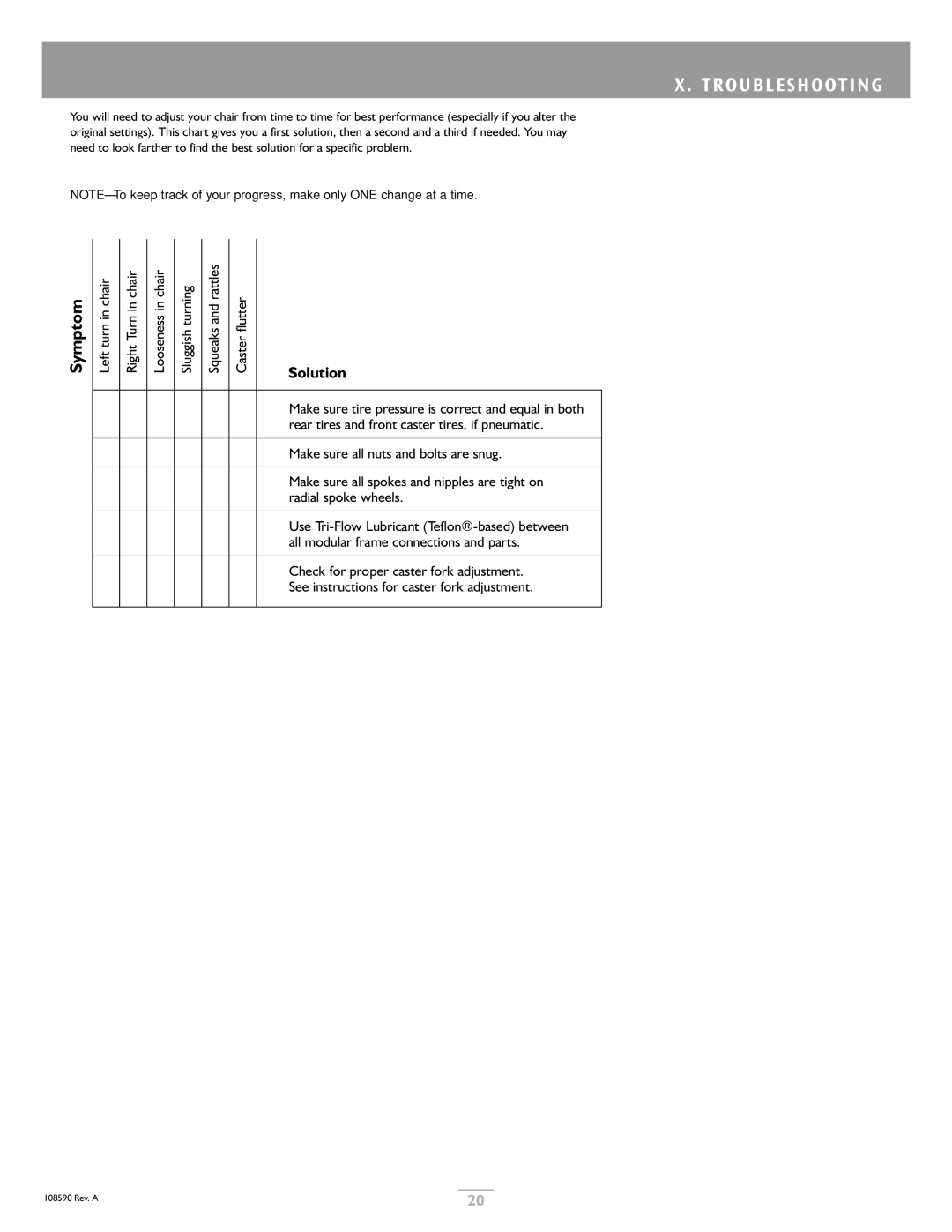 Sunrise Medical Quickie 2 Lite owner manual Troubleshooting, Make sure tire pressure is correct and equal in both 