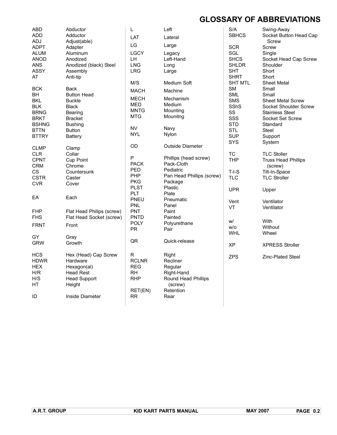 Sunrise Medical Stroller manual Glossary of Abbreviations 