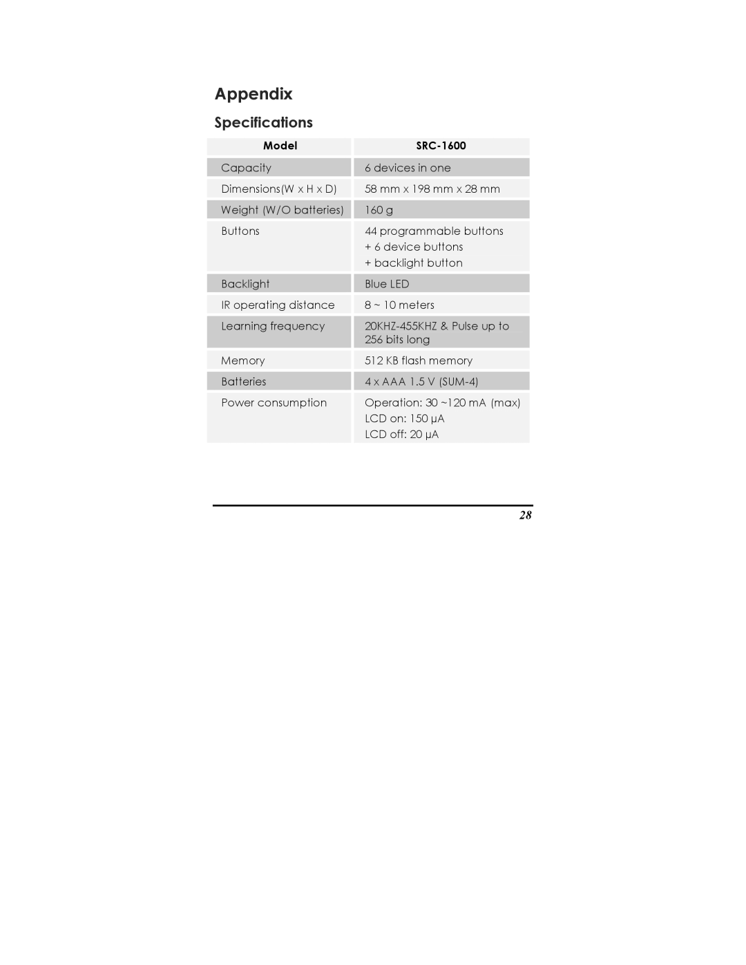 Sunwave Tech SRC-1600 manual Appendix, Specifications 