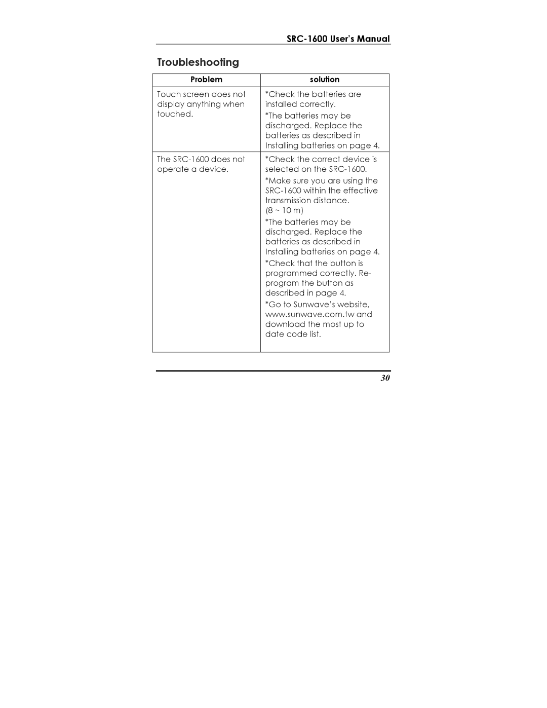 Sunwave Tech SRC-1600 manual Troubleshooting, Problem Solution 