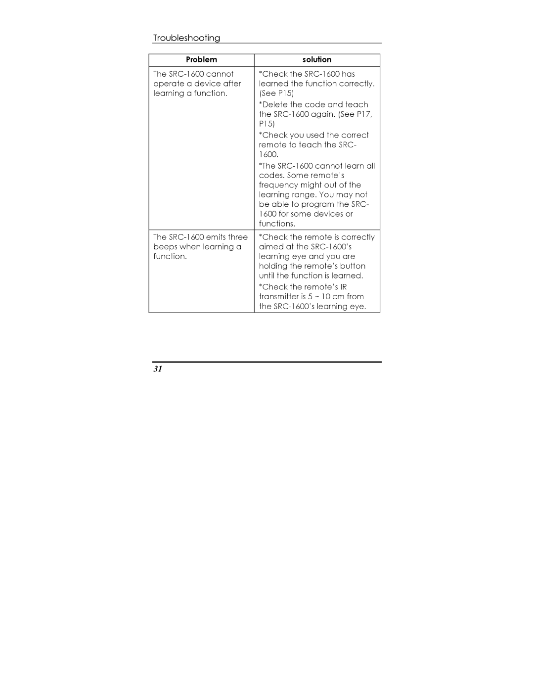 Sunwave Tech SRC-1600 manual Troubleshooting 