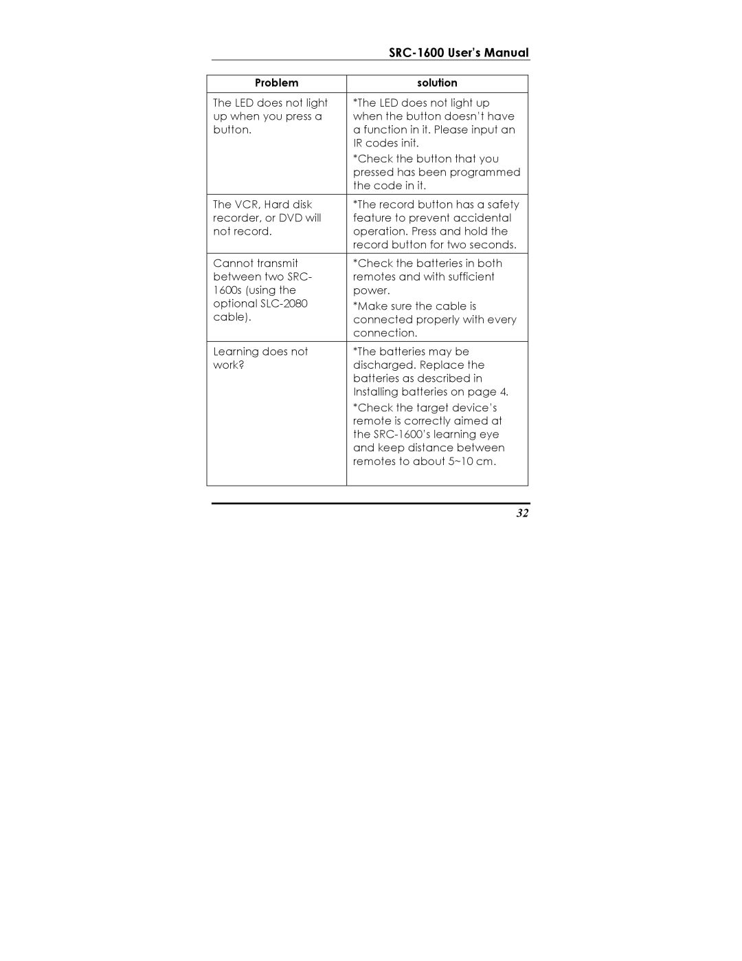 Sunwave Tech manual SRC-1600 User’s Manual 