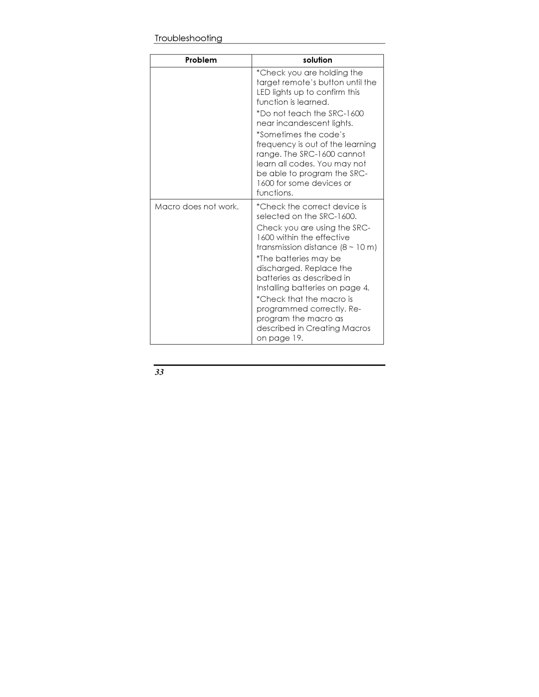 Sunwave Tech SRC-1600 manual Check you are holding 