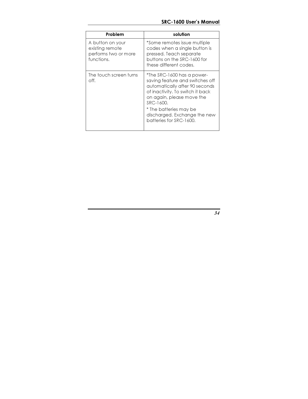 Sunwave Tech manual SRC-1600 User’s Manual 