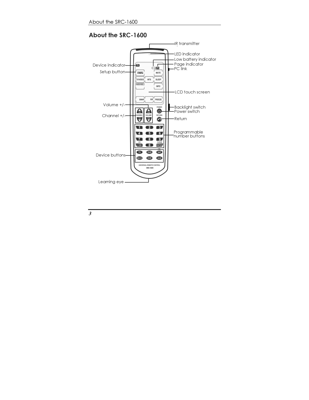 Sunwave Tech manual About the SRC-1600 