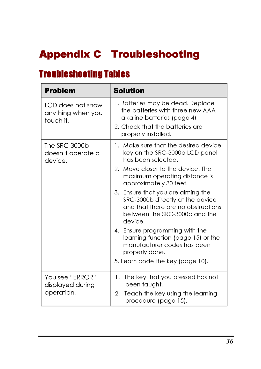 Sunwave Tech SRC-3000b manual Appendix C Troubleshooting, Troubleshooting Tables 