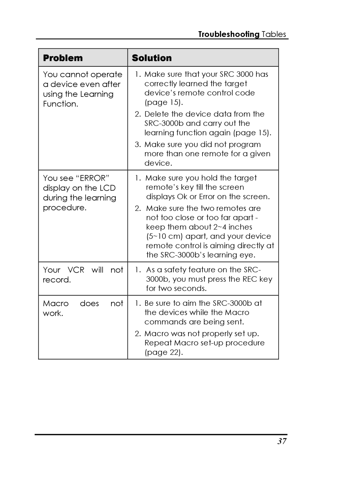 Sunwave Tech SRC-3000b manual Troubleshooting Tables 