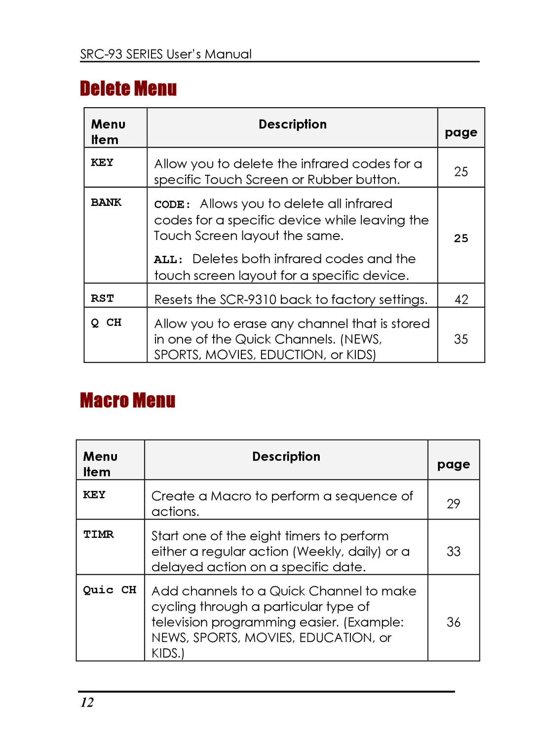 Sunwave Tech SRC-3310/9320 manual Delete Menu, Macro Menu 