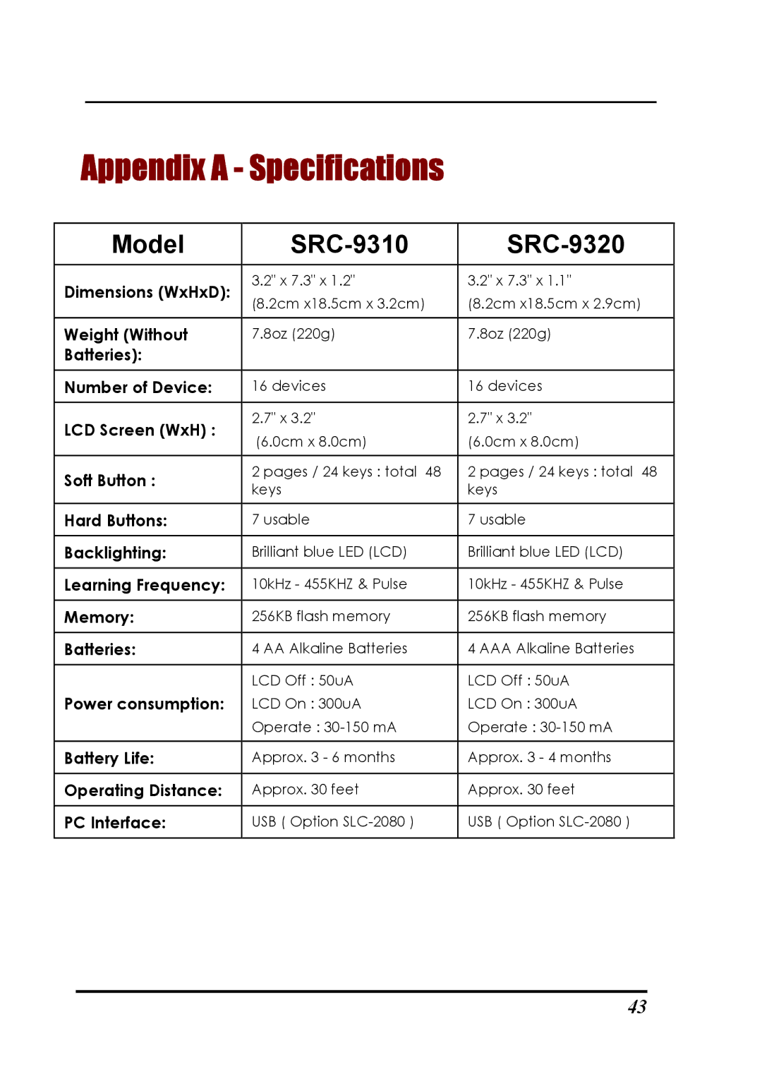 Sunwave Tech SRC-3310/9320 manual Appendix a Specifications, Model SRC-9310 SRC-9320 