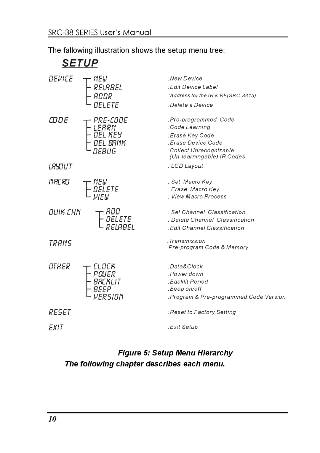 Sunwave Tech SRC-3810, 3815 manual Fallowing illustration shows the setup menu tree 