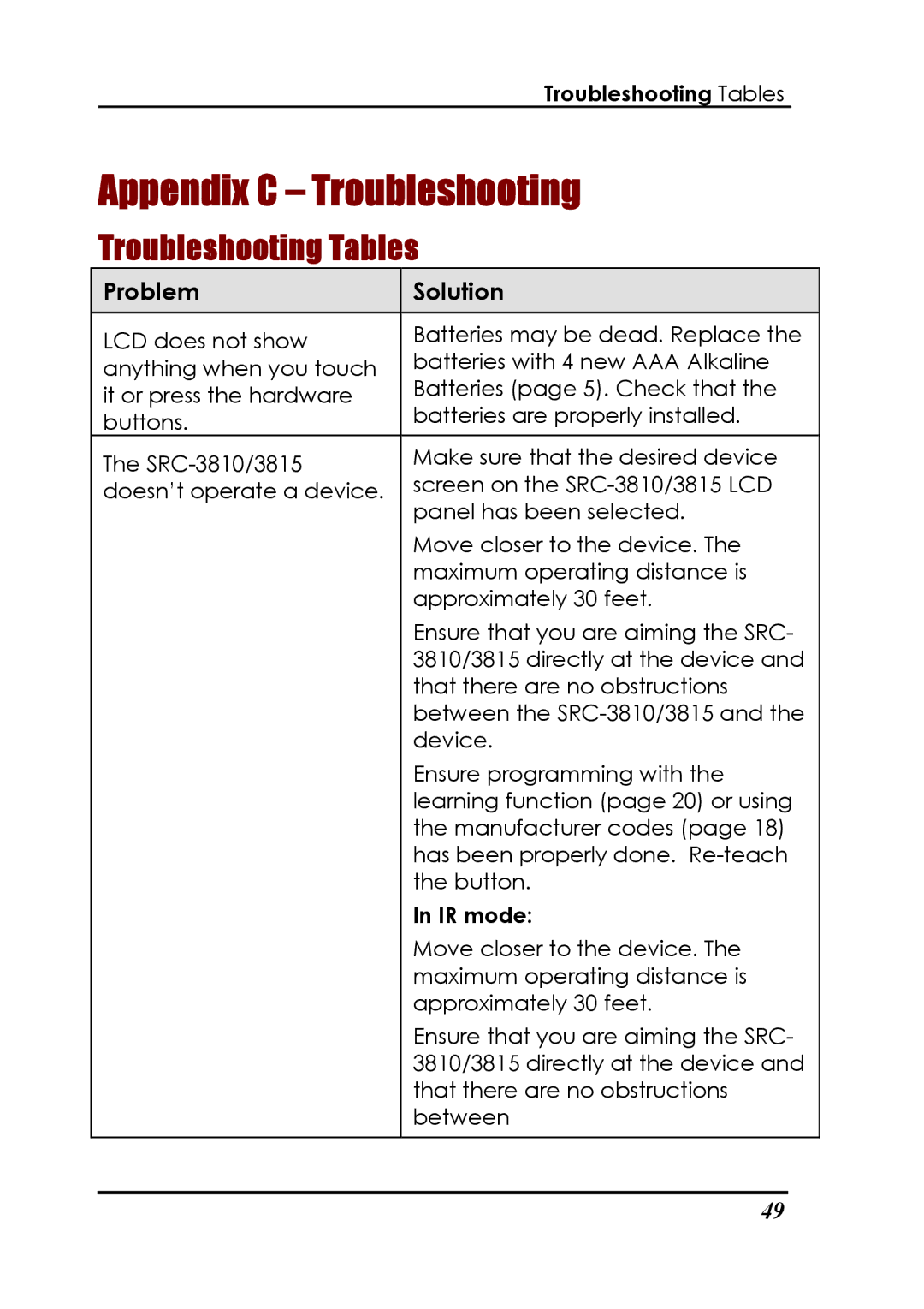 Sunwave Tech 3815, SRC-3810 manual Appendix C Troubleshooting, Troubleshooting Tables 