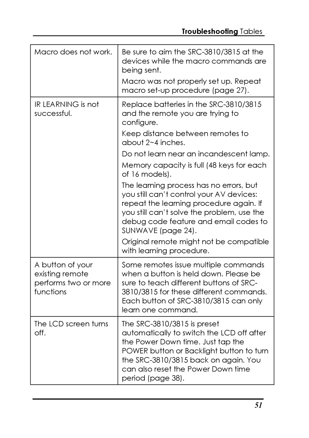 Sunwave Tech 3815, SRC-3810 manual Troubleshooting Tables 