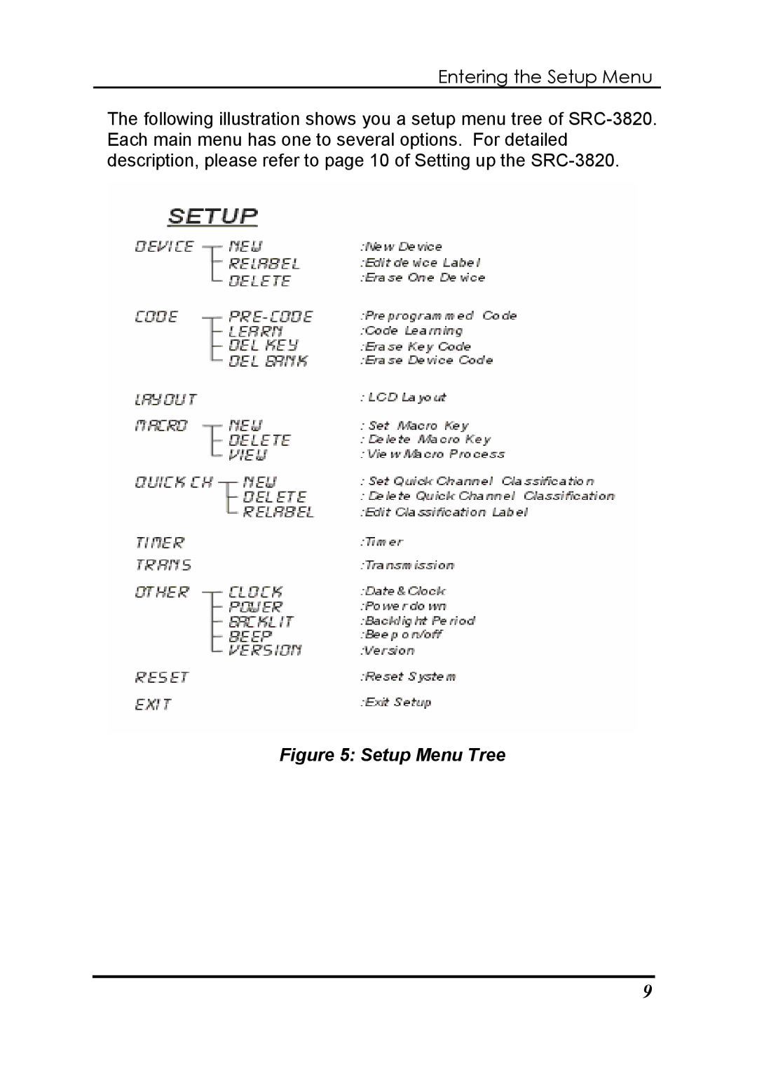 Sunwave Tech SRC-3820 manual Setup Menu Tree 