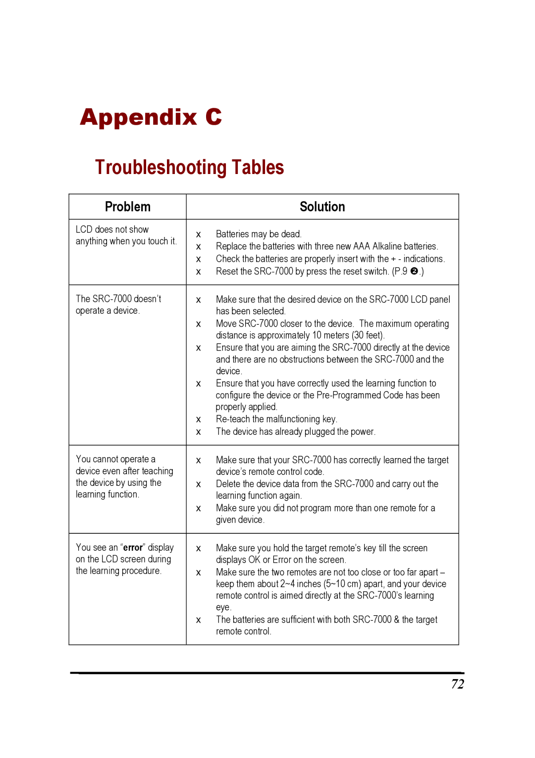 Sunwave Tech SRC-7000 manual Appendix C, Troubleshooting Tables 