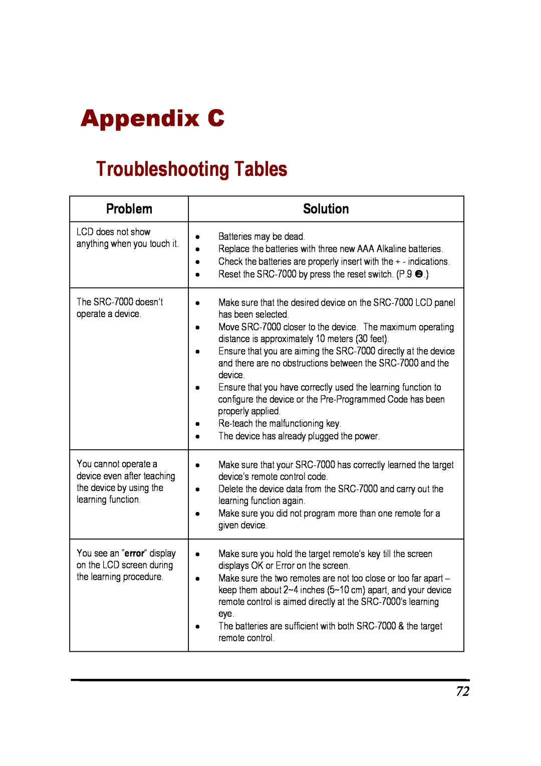 Sunwave Tech SRC-7000 manual Appendix C, Troubleshooting Tables 