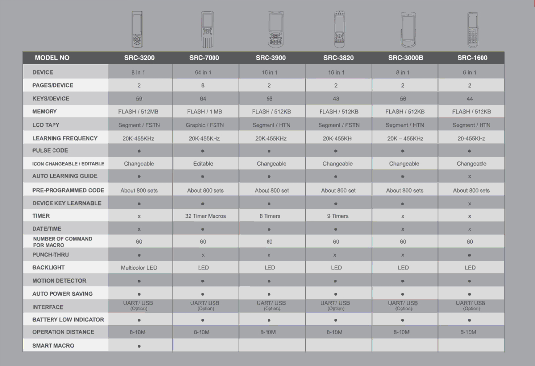 Sunwave Tech Touch Screen Remote Control manual 