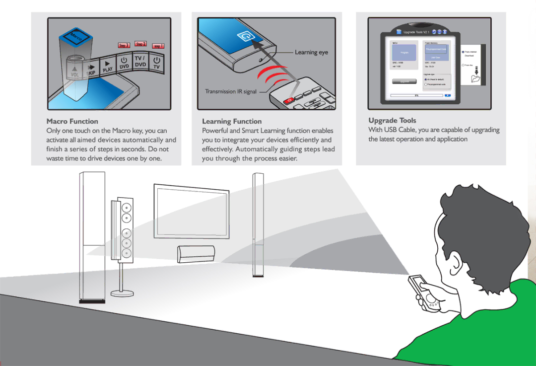 Sunwave Tech Touch Screen Remote Control manual 