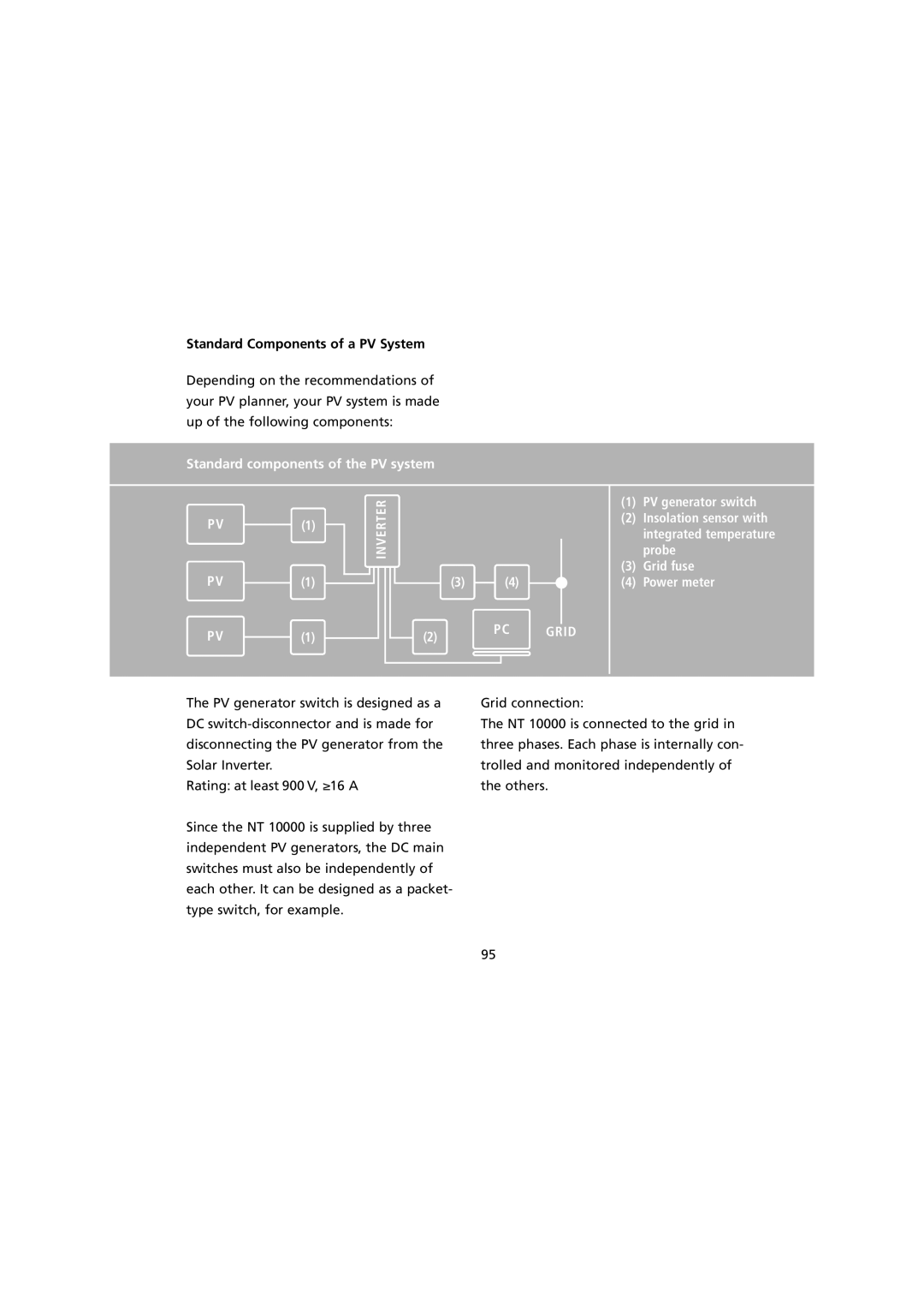 Sunway NT 10000 user manual Standard Components of a PV System, Standard components of the PV system 