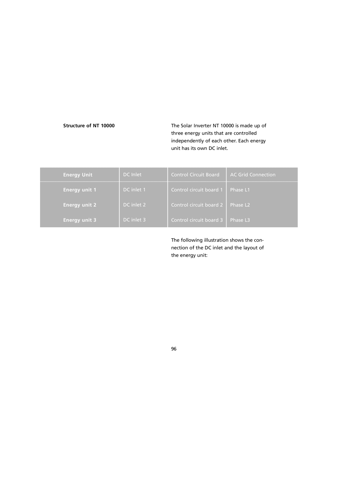 Sunway NT 10000 user manual Structure of NT 