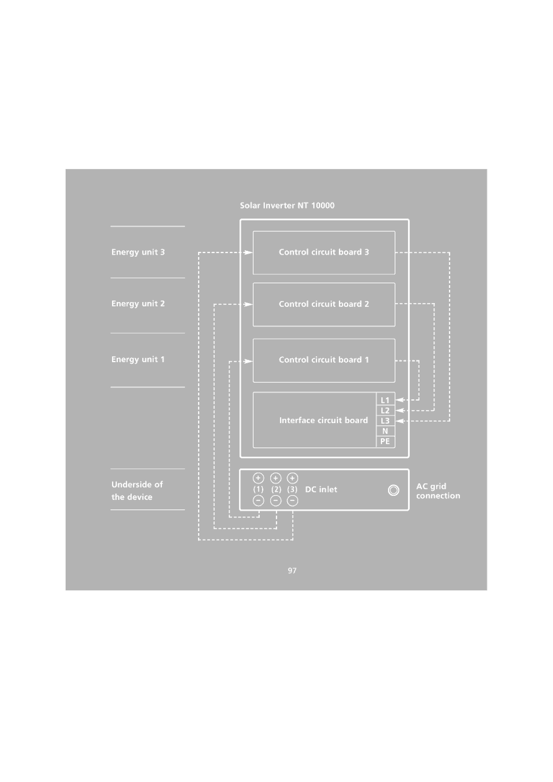 Sunway NT 10000 user manual 