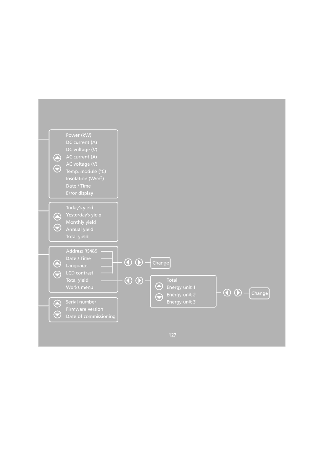 Sunway NT 10000 user manual 