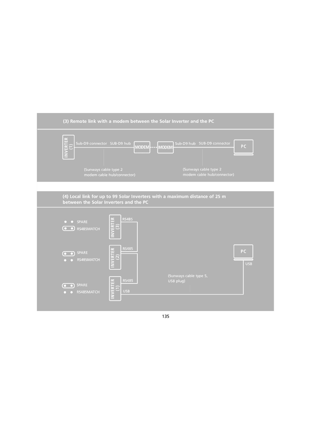 Sunway NT 10000 user manual Modem 