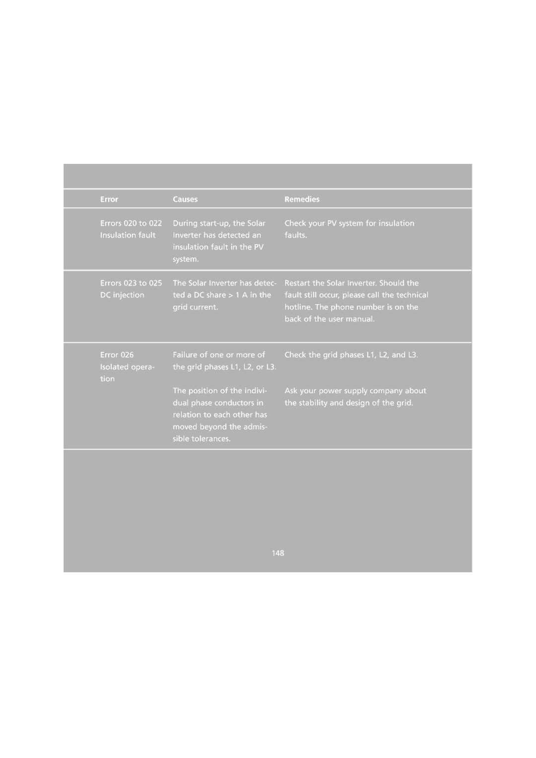 Sunway NT 10000 user manual ErrorCauses 