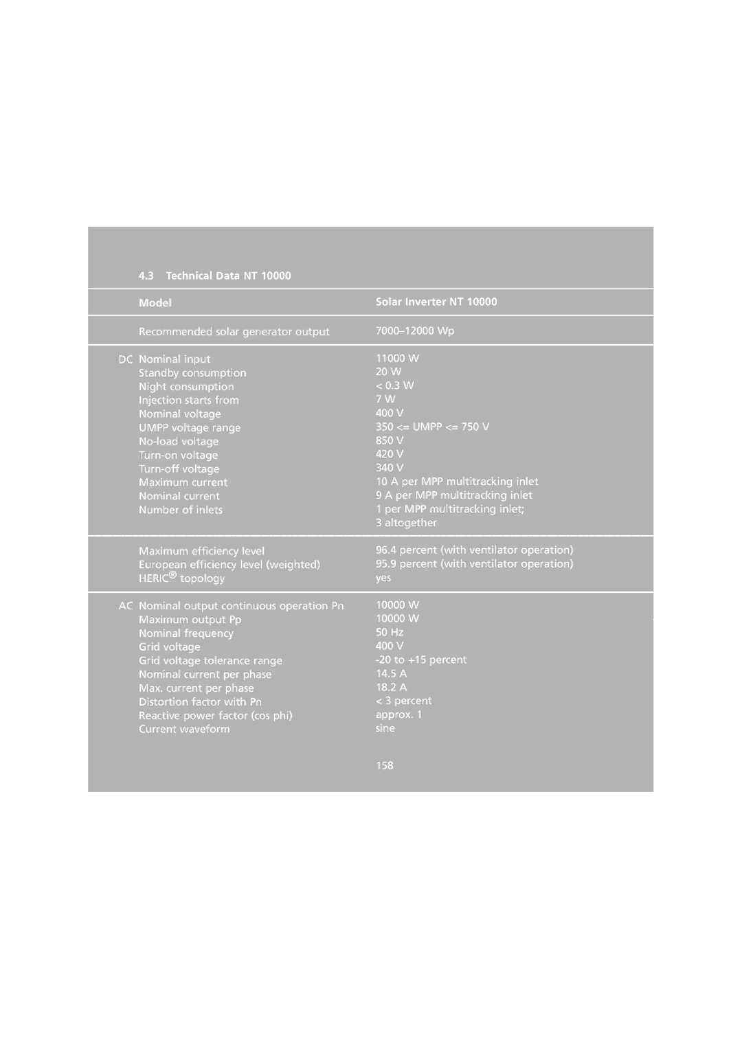 Sunway user manual Technical Data NT 10000 Model, Solar Inverter NT 