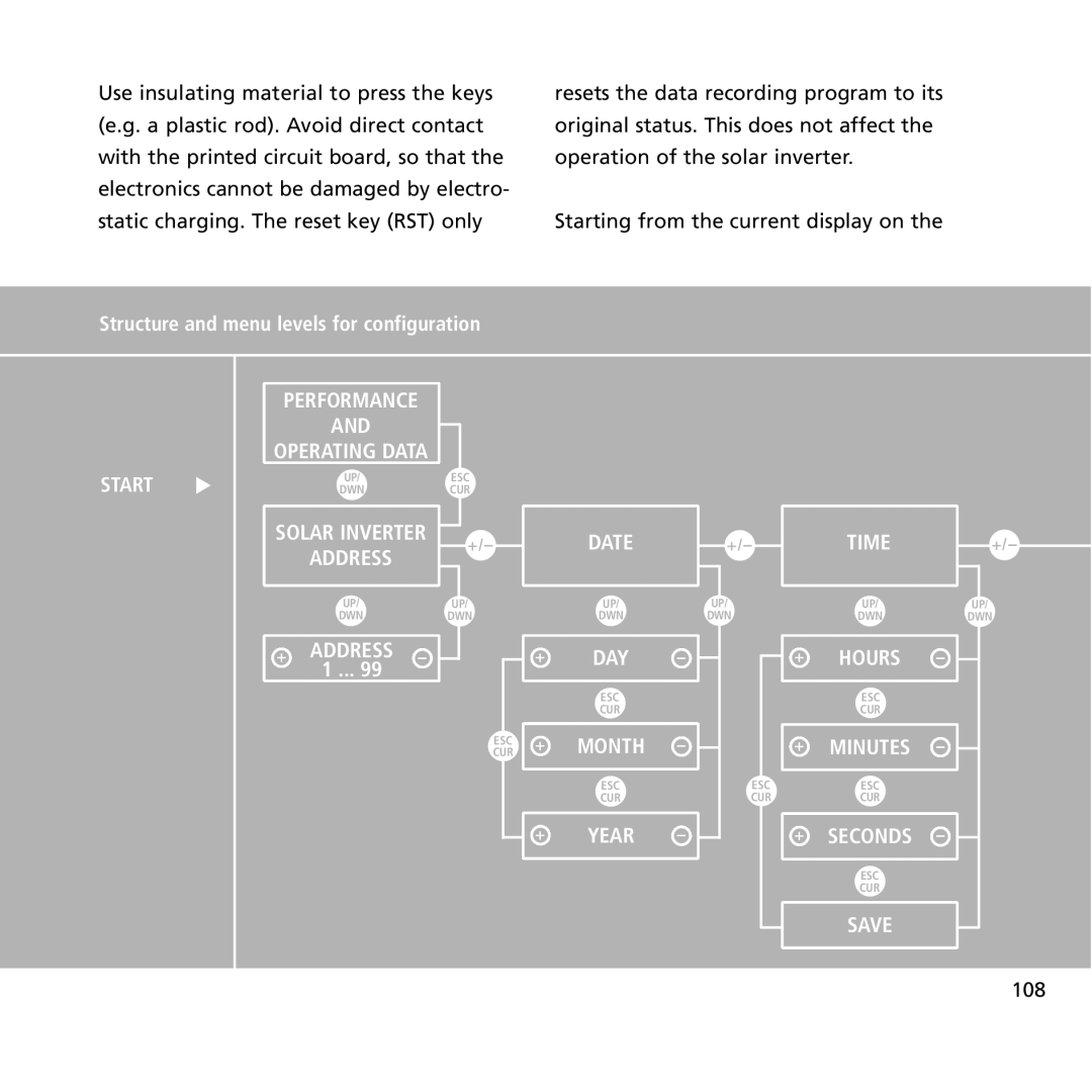 Sunway NT 4000, NT 6000, NT 2600 user manual Save, Structure and menu levels for configuration 