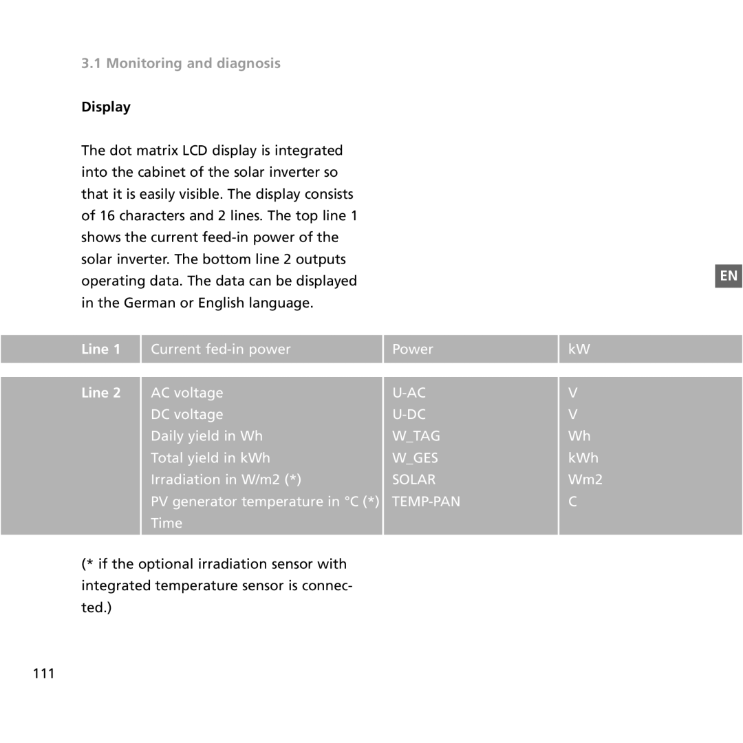 Sunway NT 4000, NT 6000, NT 2600 user manual Display, Line 