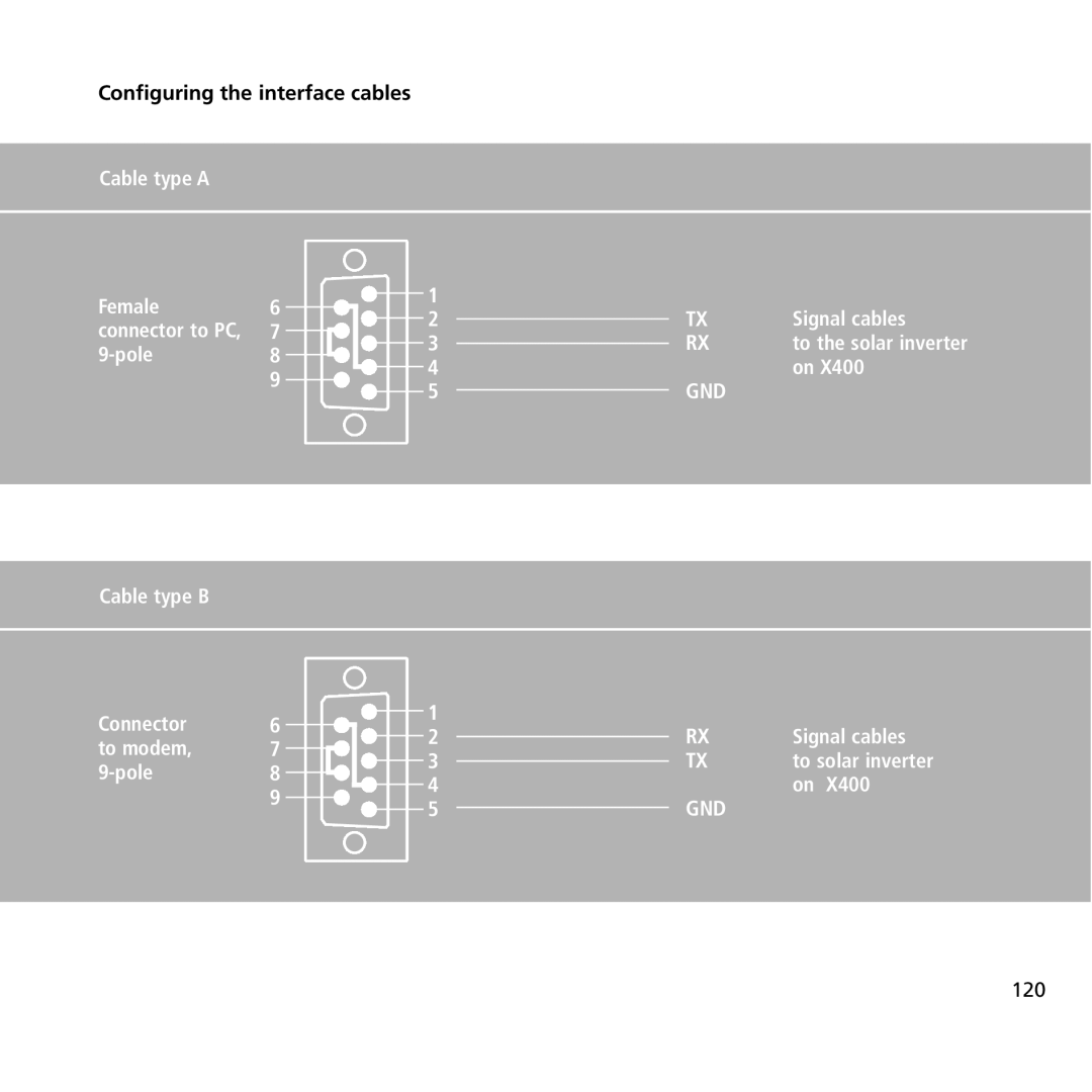 Sunway NT 4000, NT 6000, NT 2600 user manual Configuring the interface cables, Cable type a Female, Pole Signal cables 