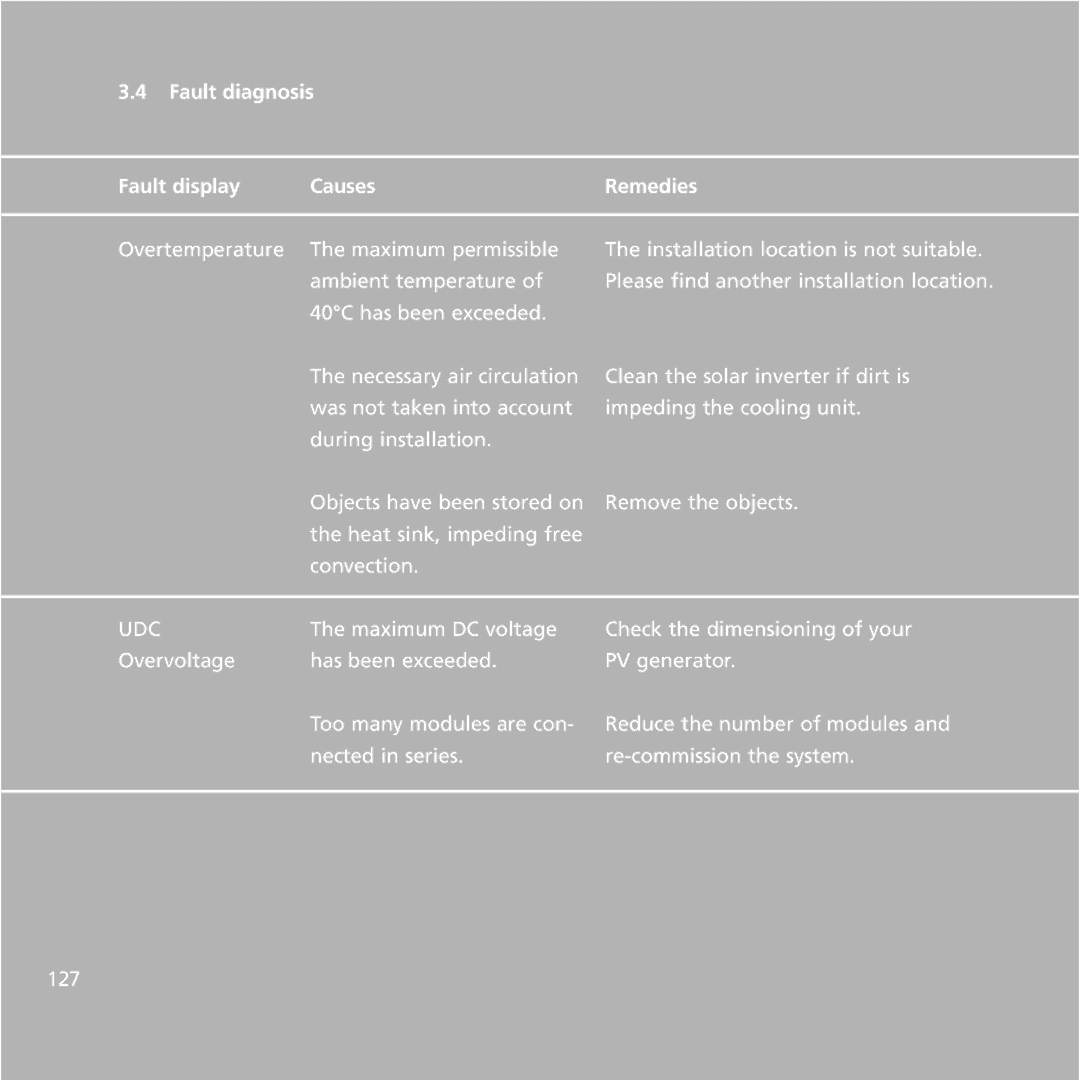 Sunway NT 6000, NT 2600, NT 4000 user manual Fault diagnosis Fault display Causes, Udc 