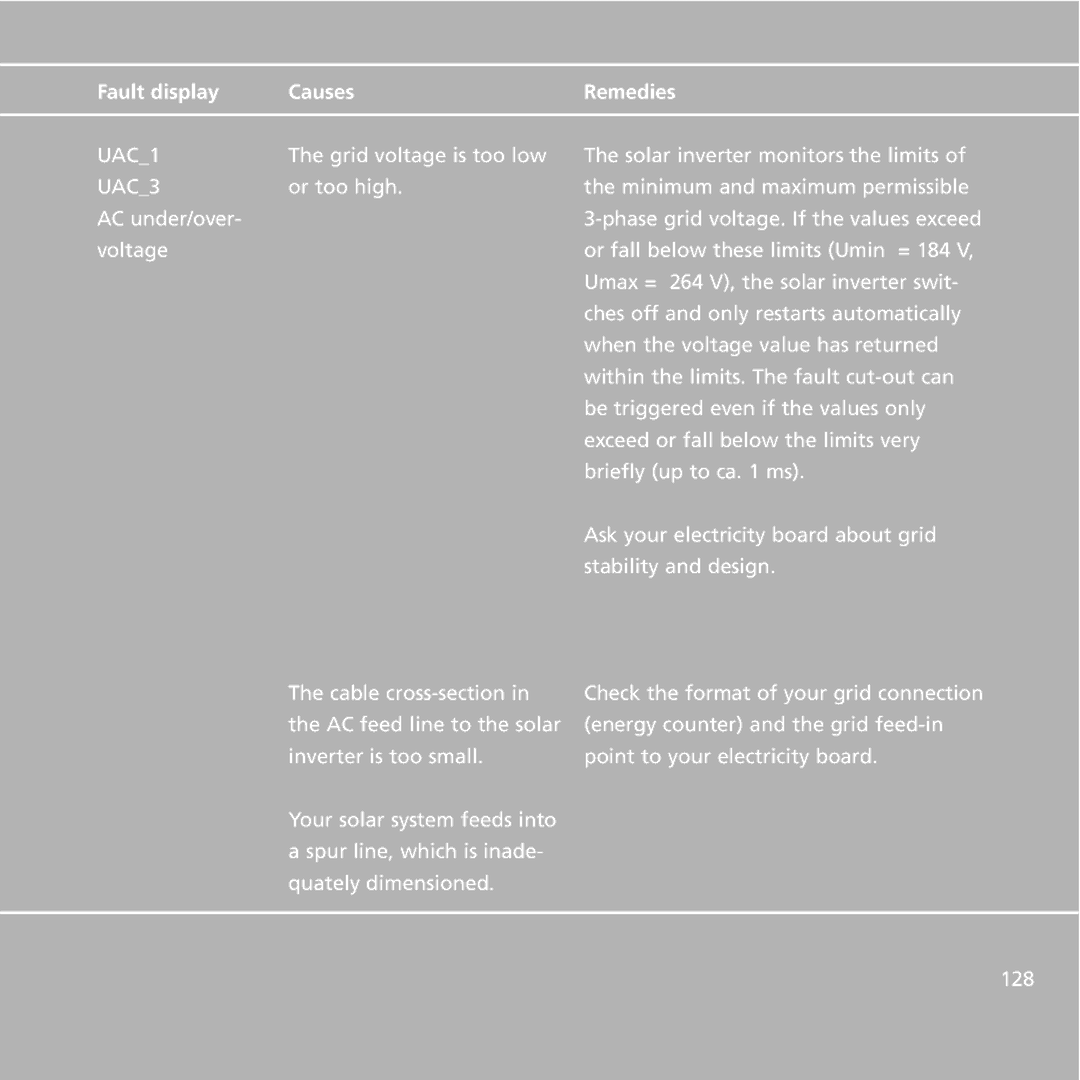 Sunway NT 2600, NT 6000, NT 4000 user manual Fault display Causes, UAC3 