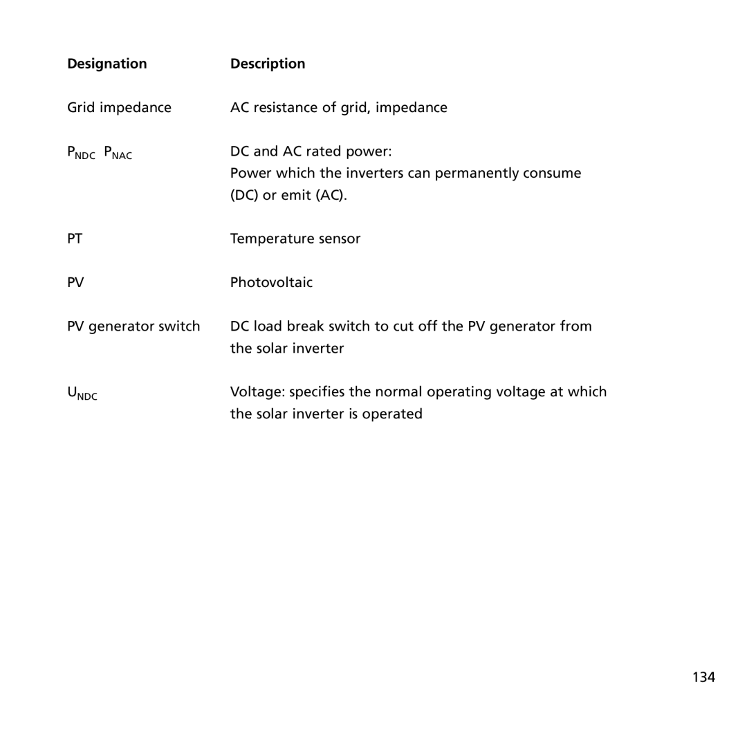 Sunway NT 2600, NT 6000, NT 4000 user manual Designation 