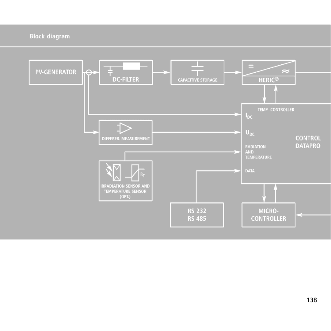 Sunway NT 4000, NT 6000, NT 2600 user manual Pv-Generator, Block diagram 