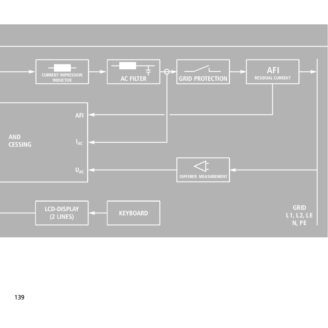 Sunway NT 6000, NT 2600, NT 4000 user manual Afi 