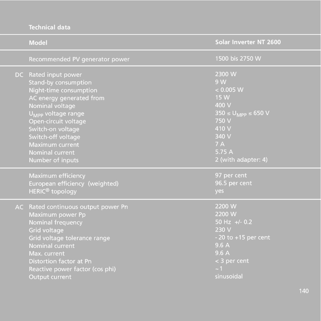 Sunway NT 2600, NT 6000, NT 4000 user manual Technical data Model, Solar Inverter NT 