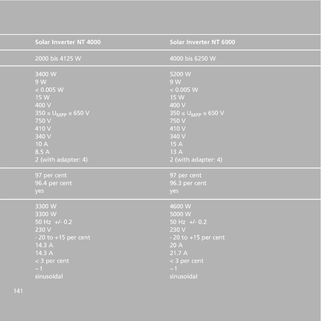 Sunway NT 4000, NT 6000, NT 2600 user manual Solar Inverter NT 