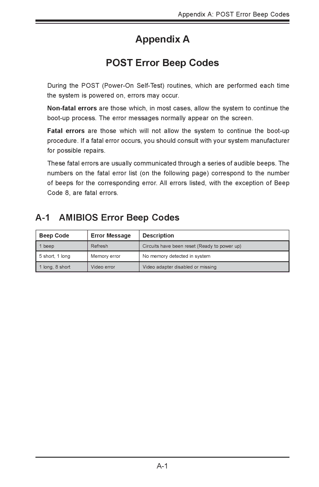 SUPER MICRO Computer 1012G-MTF user manual Appendix a Post Error Beep Codes, Amibios Error Beep Codes 