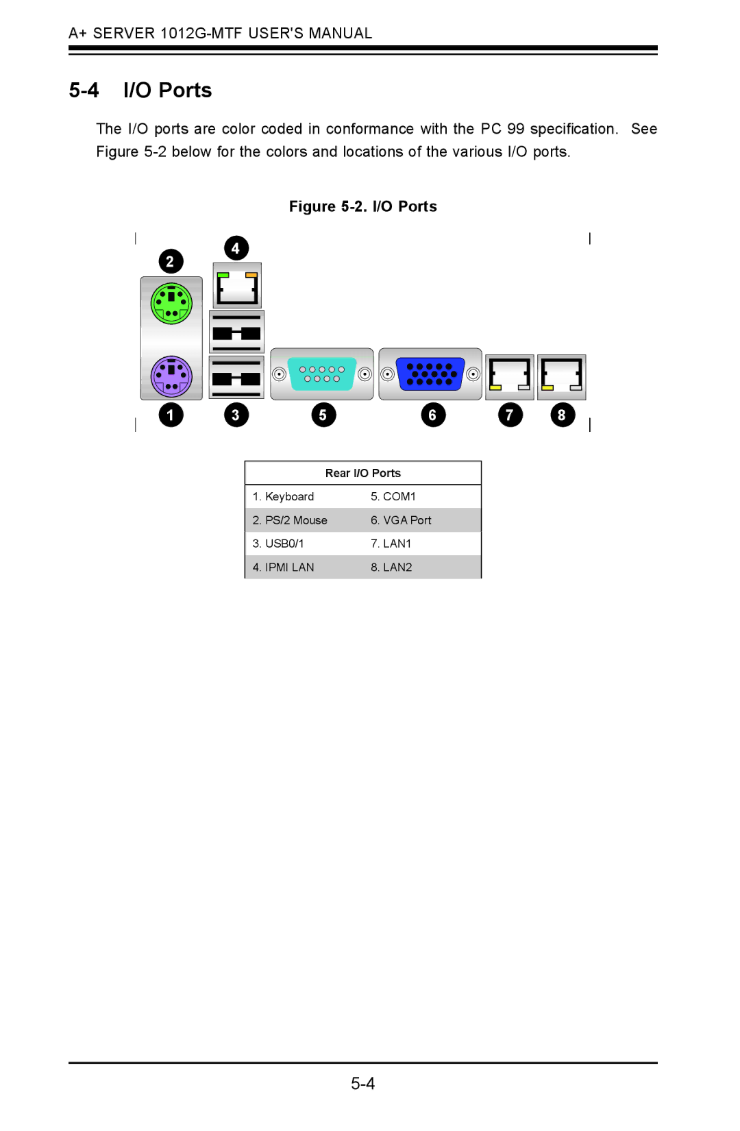 SUPER MICRO Computer 1012G-MTF user manual I/O Ports 