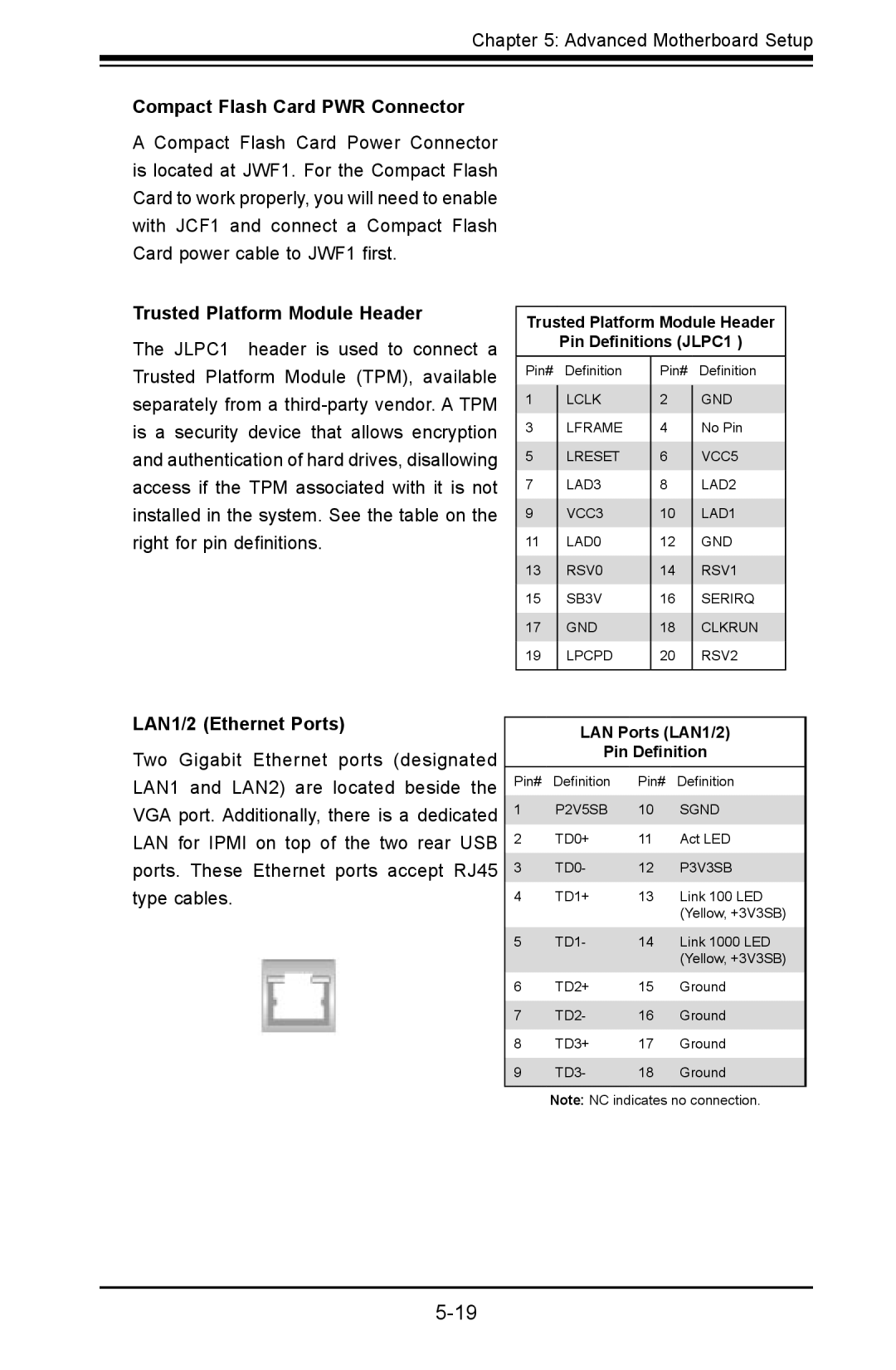 SUPER MICRO Computer 1012G-MTF Compact Flash Card PWR Connector, Trusted Platform Module Header, LAN1/2 Ethernet Ports 