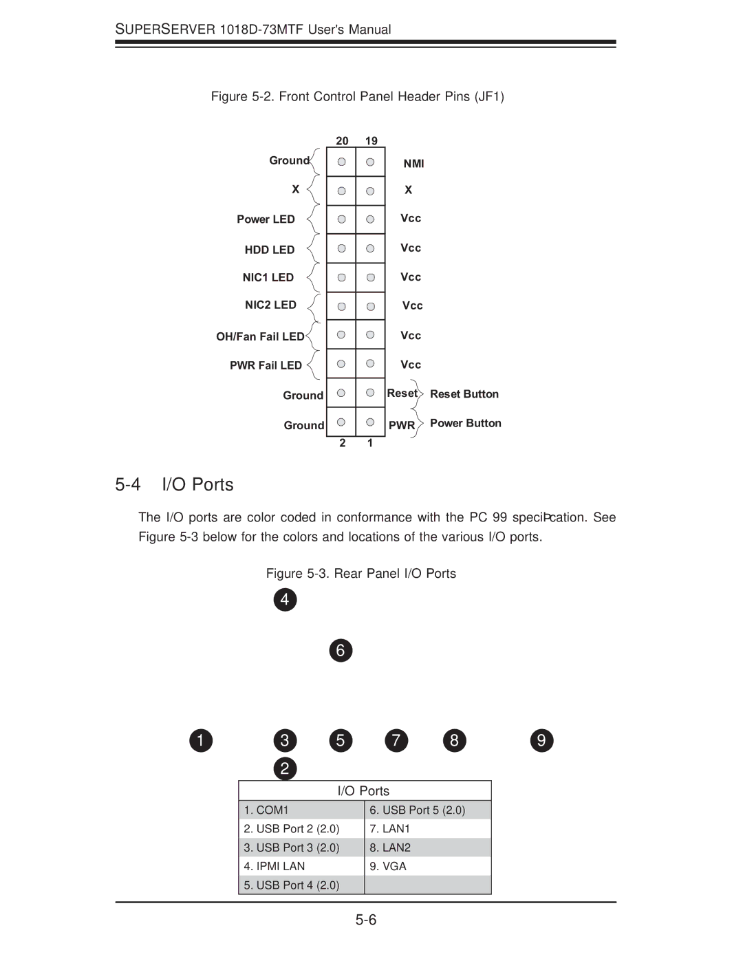 SUPER MICRO Computer 1018D-73MTF user manual I/O Ports, Front Control Panel Header Pins JF1 